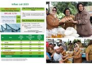 Wow! TPID Dibawah Kepemimpinan dr Susanti Berhasil Jadikan Inflasi Kota Pematang Siantar Terendah di Sumut